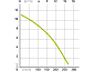 čerpadlo ponorné nerezové, 1100W, 16500l/hod